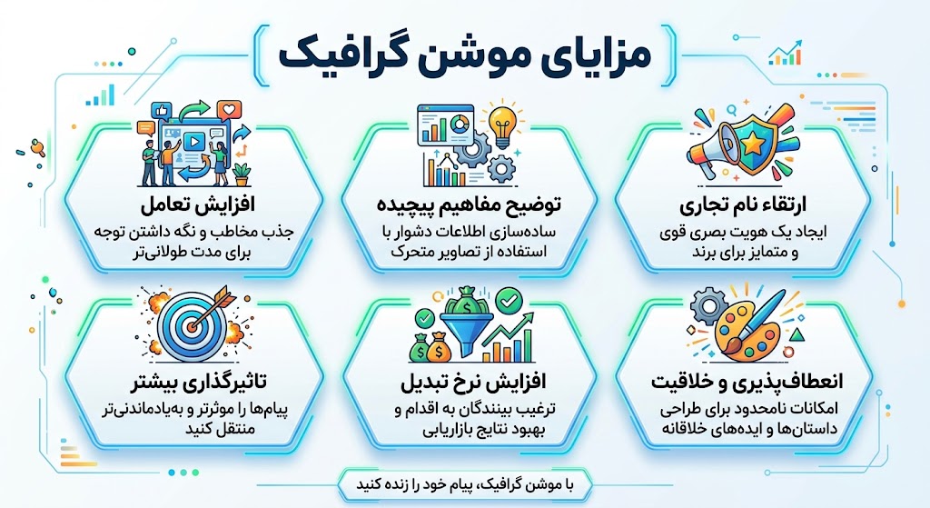 مزایای موشن گرافیک